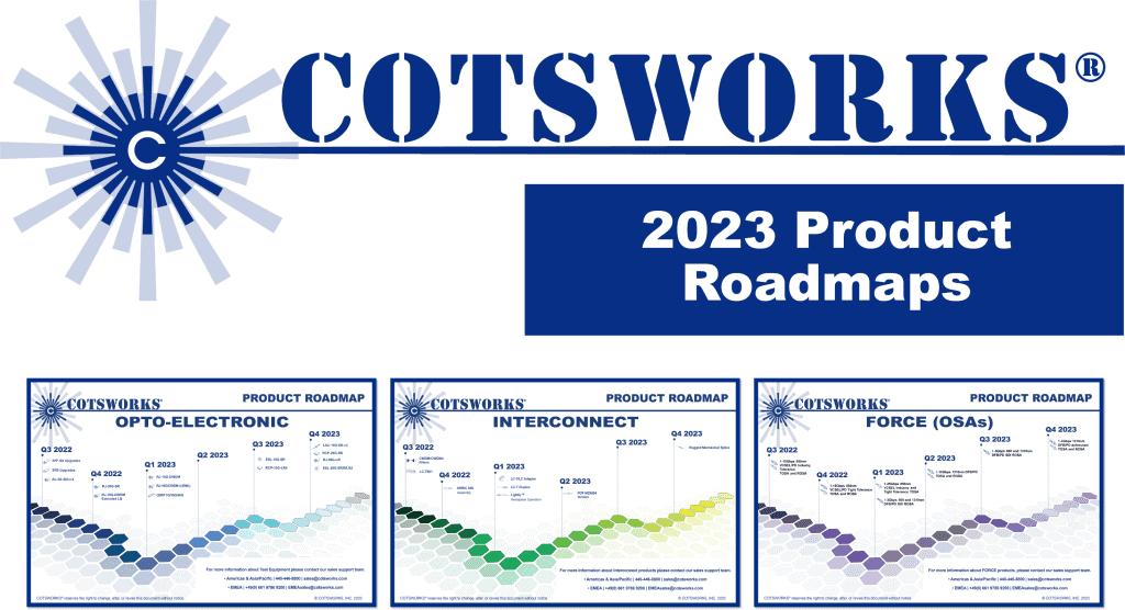 Product Platform Roadmaps 2023 COTSWORKS