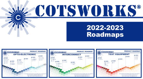 Updated Product Platform Roadmaps 2022-2023