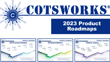 Product Platform Roadmaps 2023